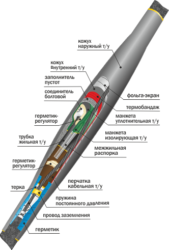 Муфта соединительная 10 СТп(М)-3х(150-240) с СБ Нева-Транс