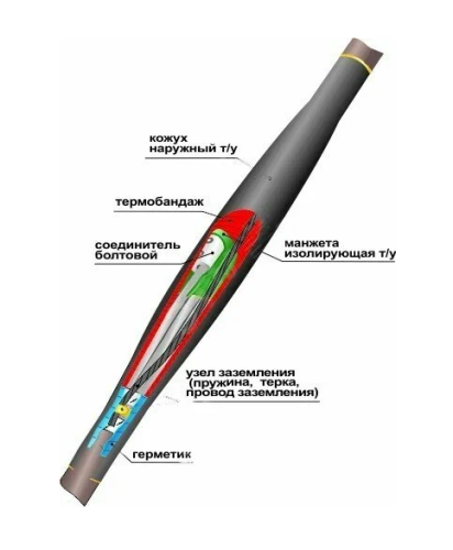 Муфта соединительная 1 ПСТб(тк)-5х(35-50)