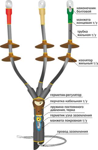 Муфта концевая наружней установки 10КНТпН-3х(150-240) с НБ
