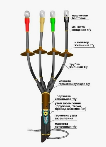 Муфта концевая наружней установки 1КНТпН-4х(70-120) 