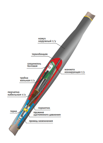 Муфта соединительная 1 СТп(тк)нг-LS-4х(150-240) БПИ/Пластик/броня Нева-Транс