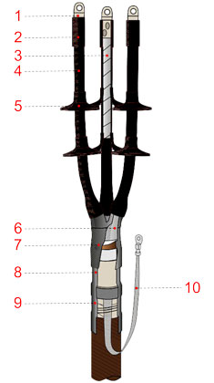 Муфта концевая 3КНТпН-10-150-240 наружной установки для кабеля с бумажной изоляцией 10 кВ (с наконеч