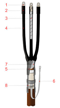 Муфта концевая 3КВТпН-10-25-50 внутренней установки для кабеля с бумажной изоляцией 10 кВ (с наконе