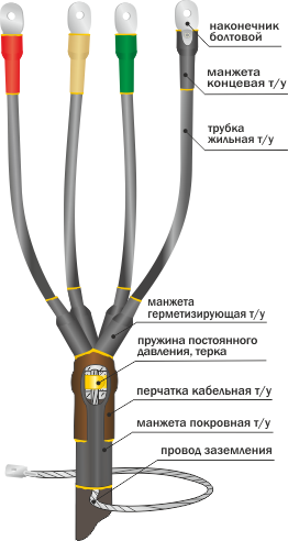 Муфта концевая универсальная 1ПКВ(Н)ТпбНнг-LS-4х(150-240) с НБ