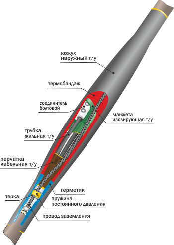 Муфта соединительная 1 СТп(тк)-4х(150-240) с СБ БПИ/Пластик/броня Нева-Транс