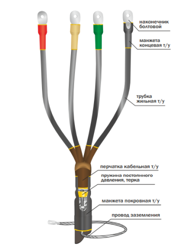 Муфта концевая внутренней установки 1КВТпНнг-LS-4х(150-240) 22040048