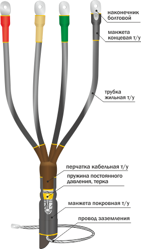 Муфта концевая внутренней установки 1КВТпН-4х(150-240) с НБ Нева-Транс Комплект